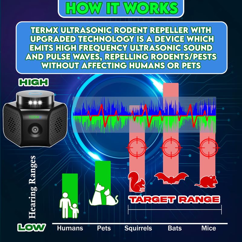 Termx Pest Repeller on an office desk for quiet deterrence