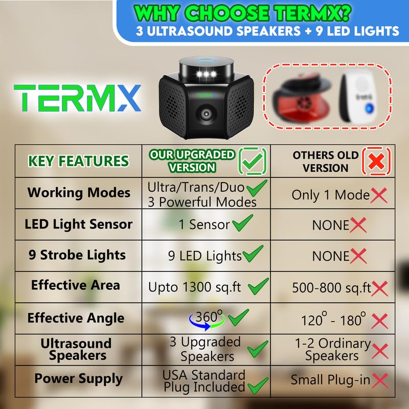 Termx Ultrasonic Pest Repeller side view with four modes