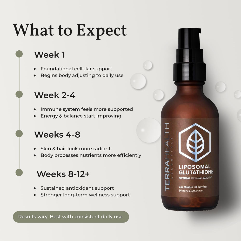 Terra Health Essentials ready-to-use bottle beside a glass of water.