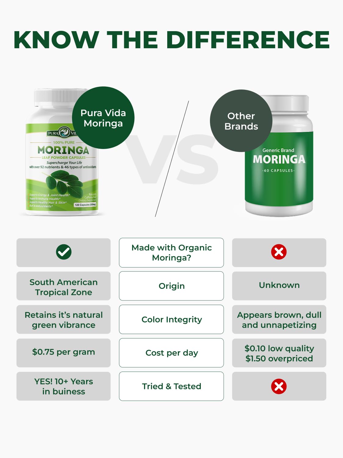 Terra360 Pura Vida Moringa organic label close up emphasizes single origin quality.