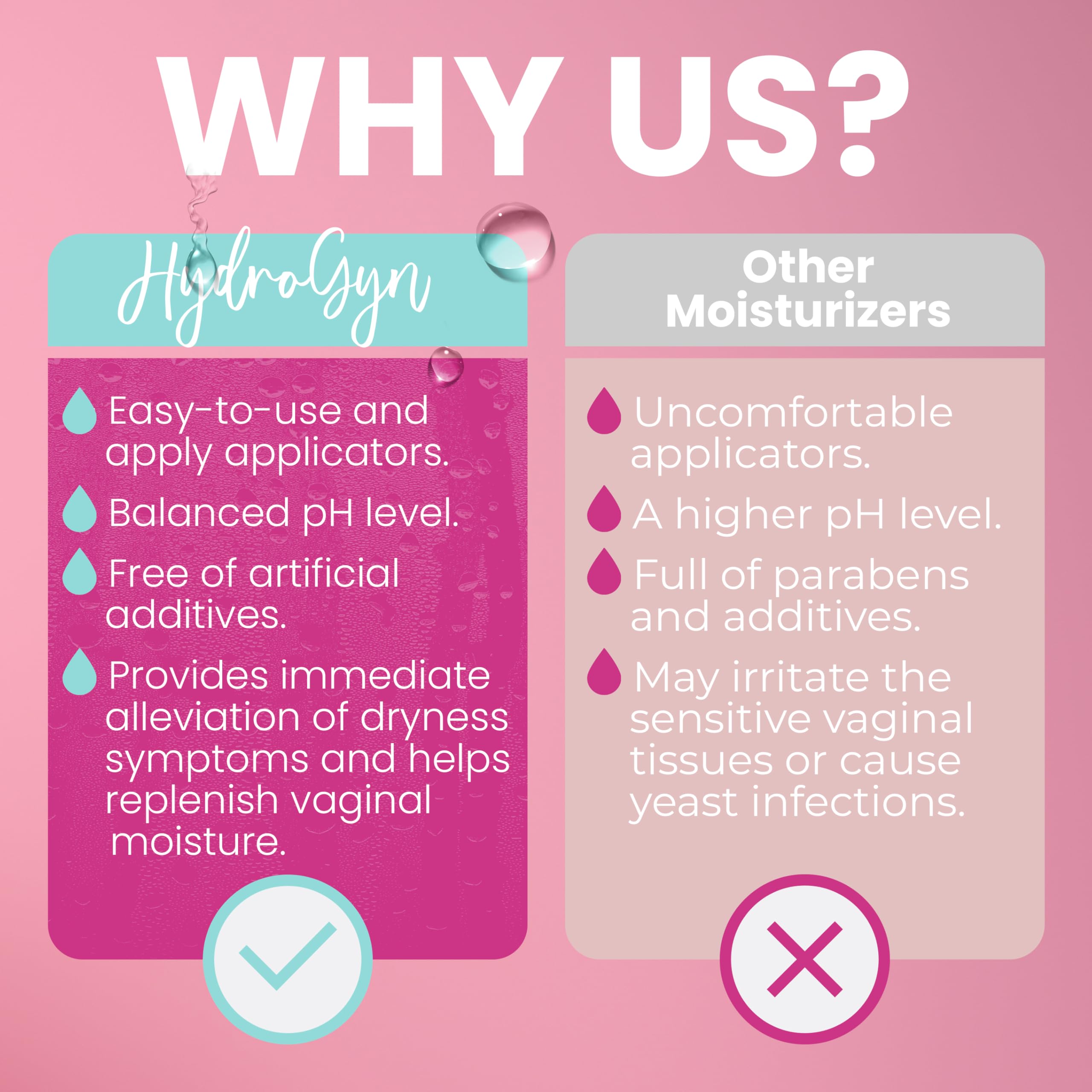 Terramed Hydro GYN hyaluronic acid ingredient highlight promoting lasting moisture