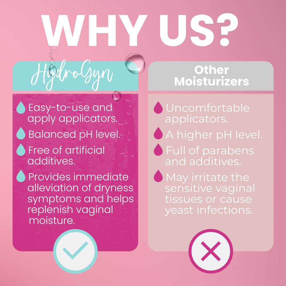 Terramed Hydro GYN hyaluronic acid ingredient highlight promoting lasting moisture