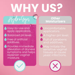 Terramed Hydro GYN hyaluronic acid ingredient highlight promoting lasting moisture