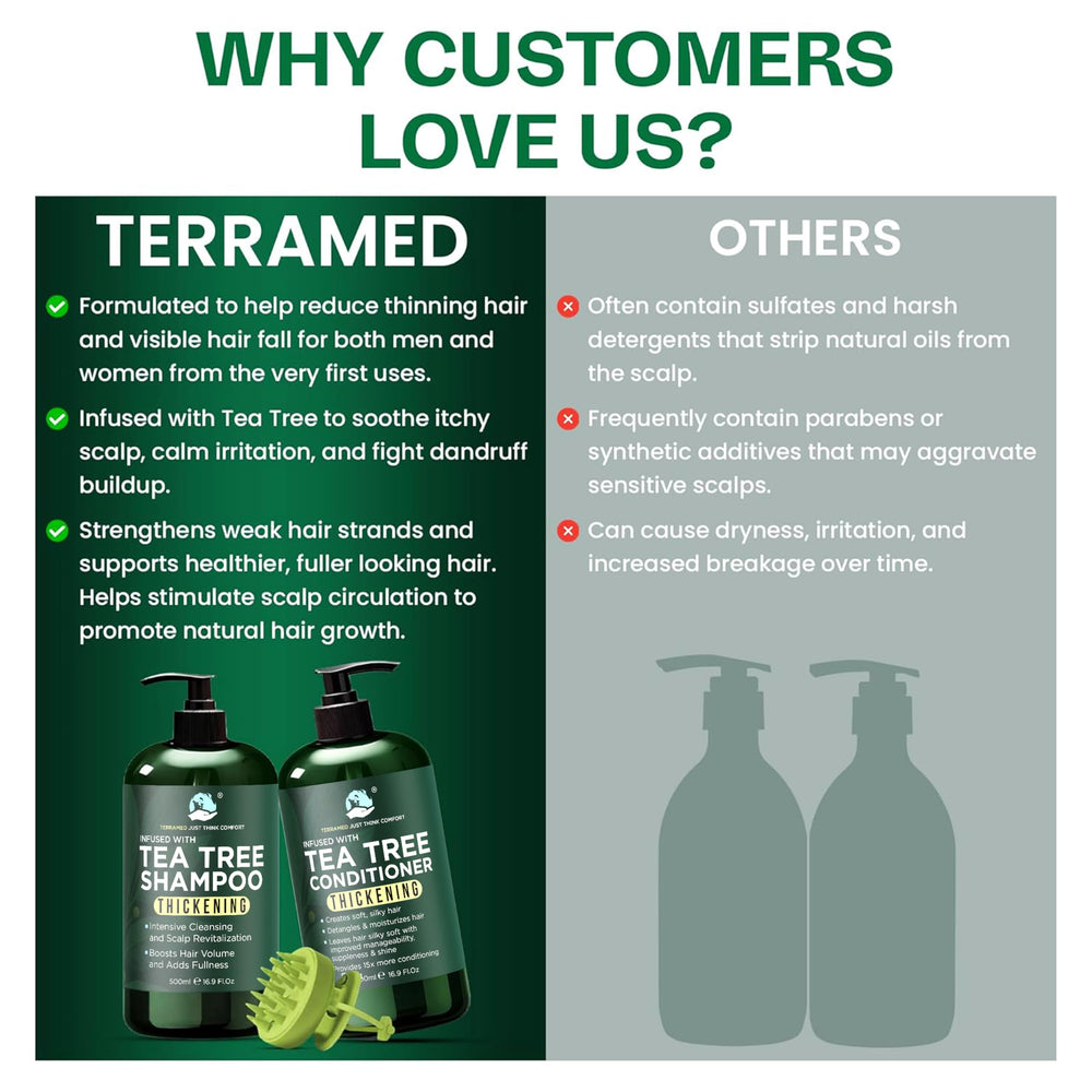 Terramed packaging shows sulfate-free and paraben-free formula with clear labeling.