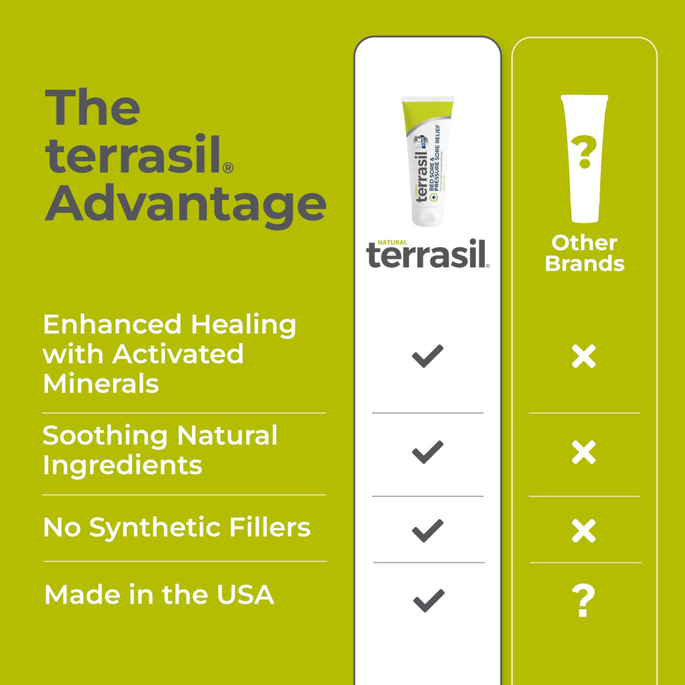 Terrasil care routine setup in daily skin regimen.