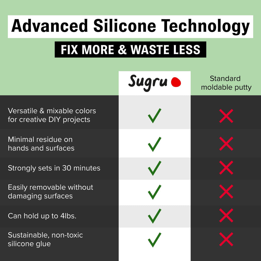 Sugru becomes waterproof after curing for durable fixes