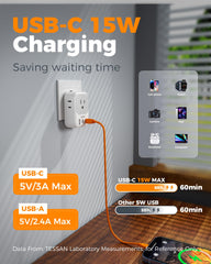 TESSAN compact EU adapter fits in luggage and hotel desks.