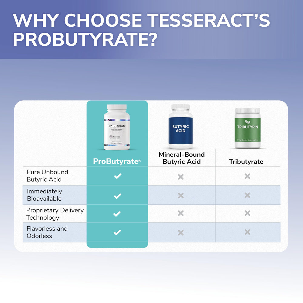 Tesseract ProButyrate educational infographic hints at clinically researched nutrients