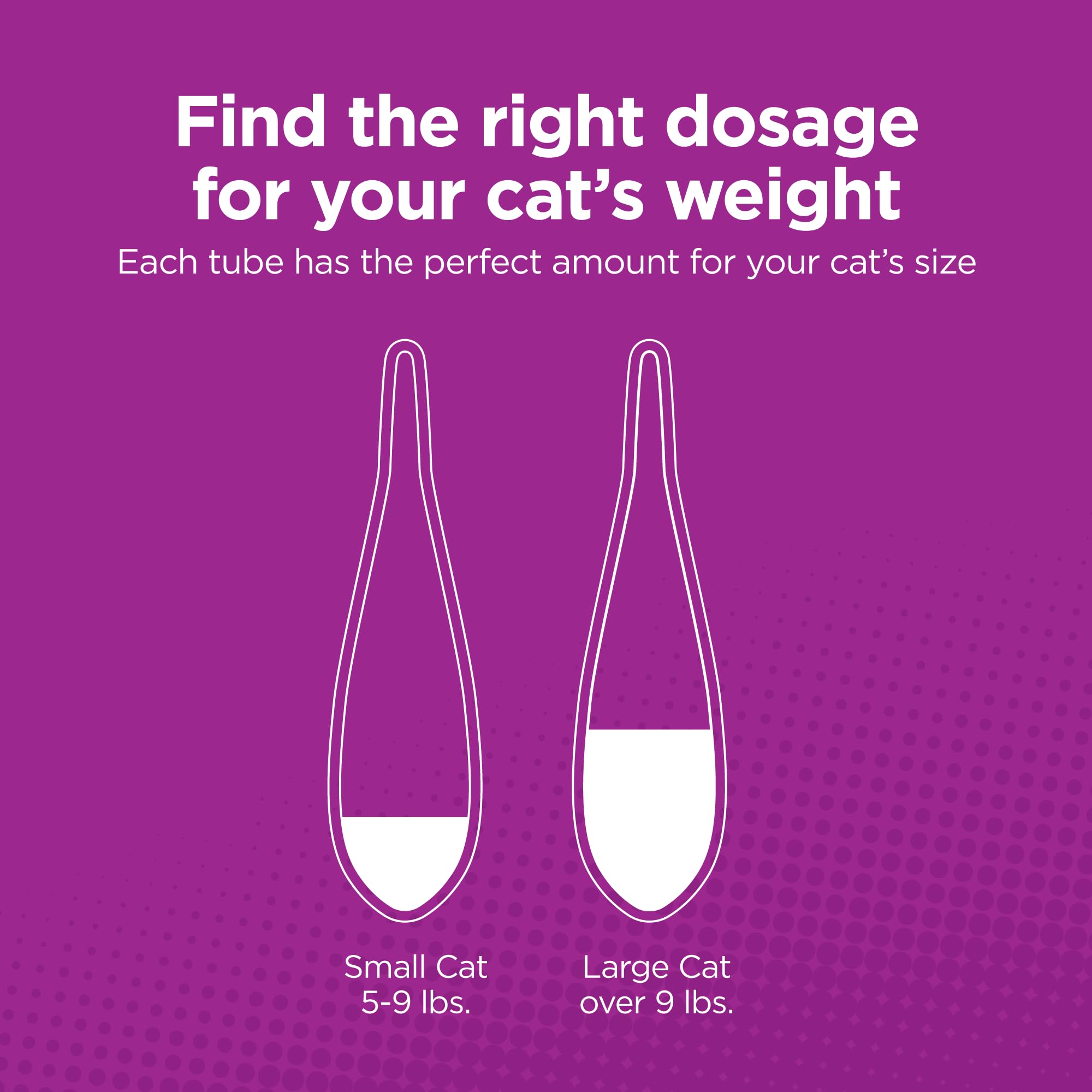 TevraPet Actispot II dosage for small cats 5-9 lbs use.