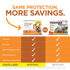Waterproof formula on a dog's fur supports protection after baths