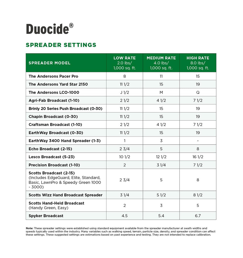 The Andersons DuoCide label notes not for sale in California