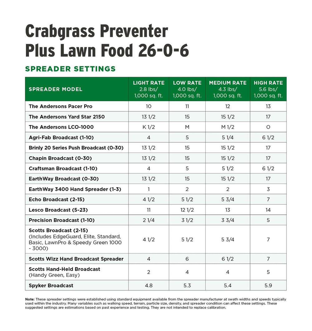 The Andersons crabgrass preventer and fertilizer blend supports a vibrant lawn through spring.