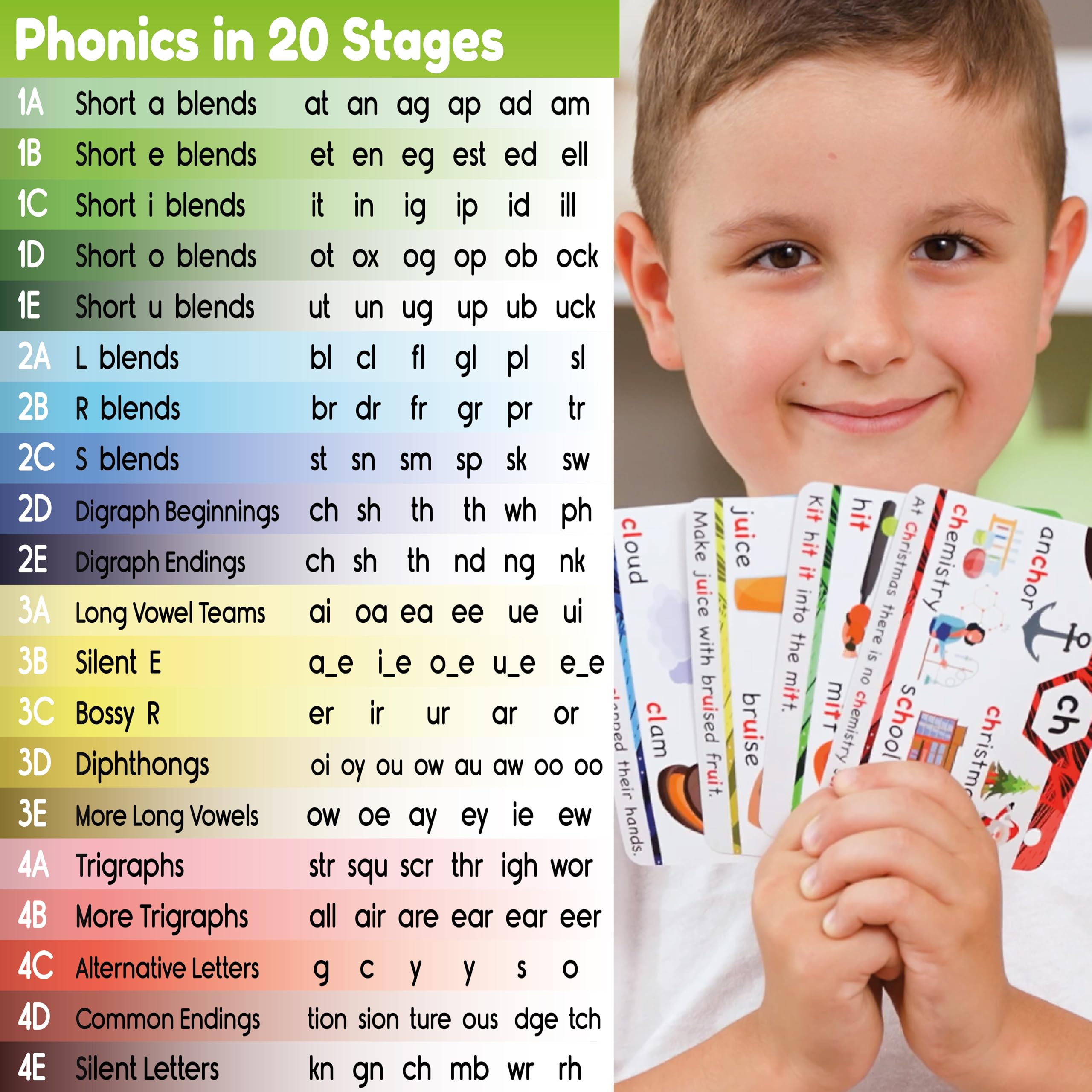 Level three phonics cards introduce long vowels and diphthongs for advanced blends
