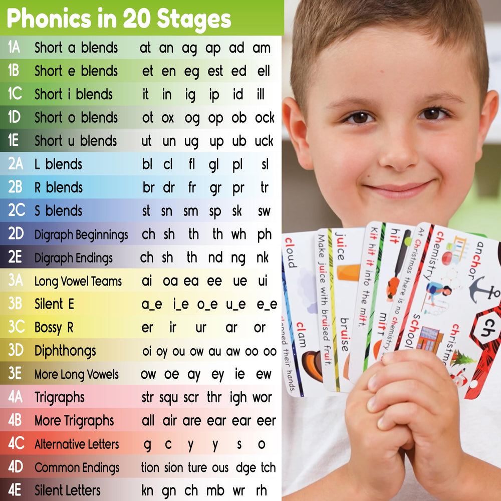 Level three phonics cards introduce long vowels and diphthongs for advanced blends