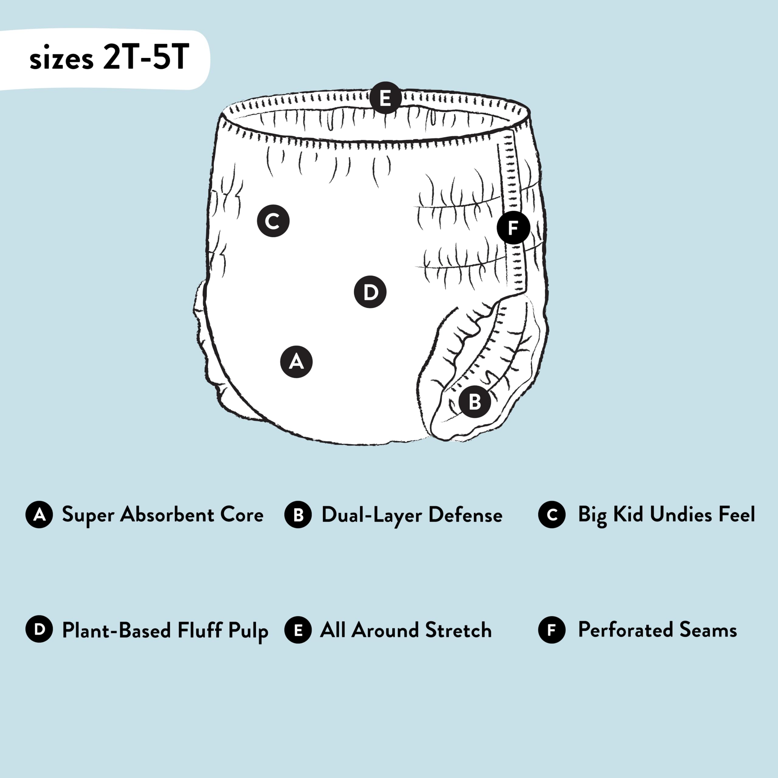 The Honest Company plant-based core provides leak protection.