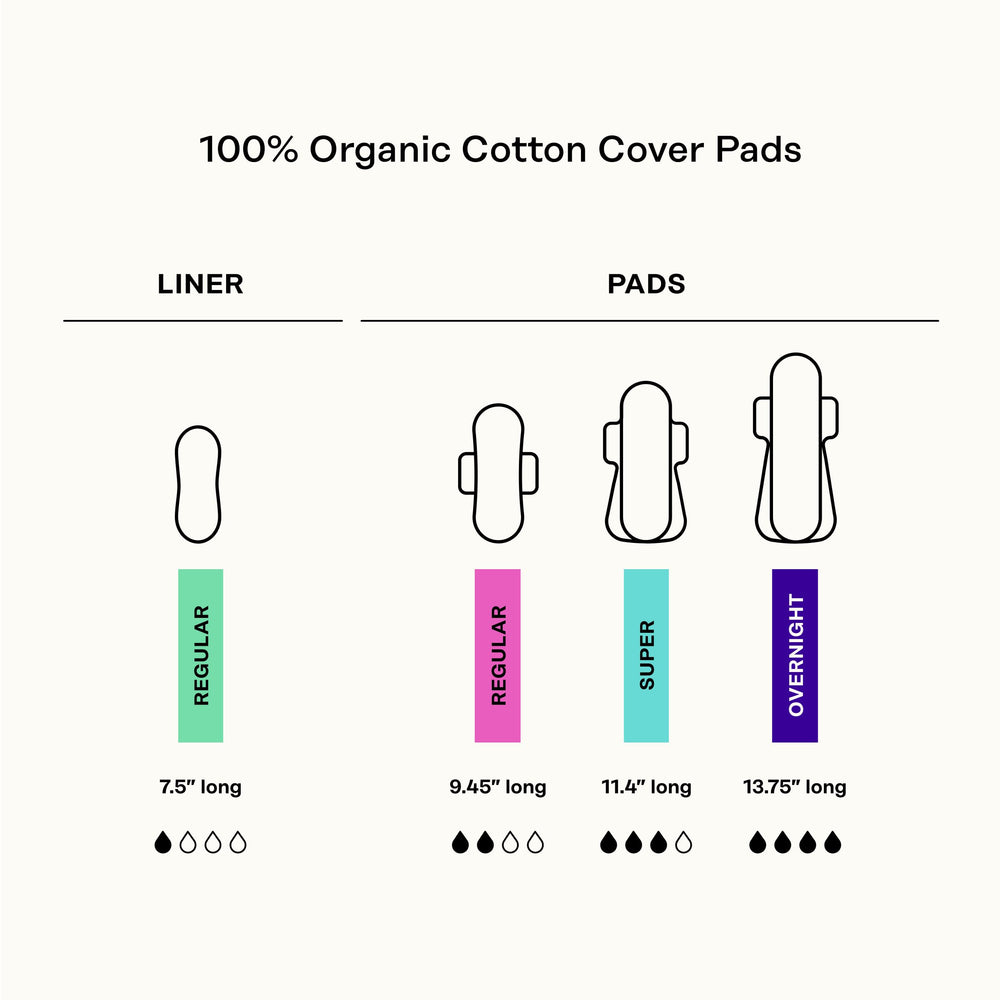 The Honey Pot clinical-tested feminine care pad demonstrates dermatological safety.