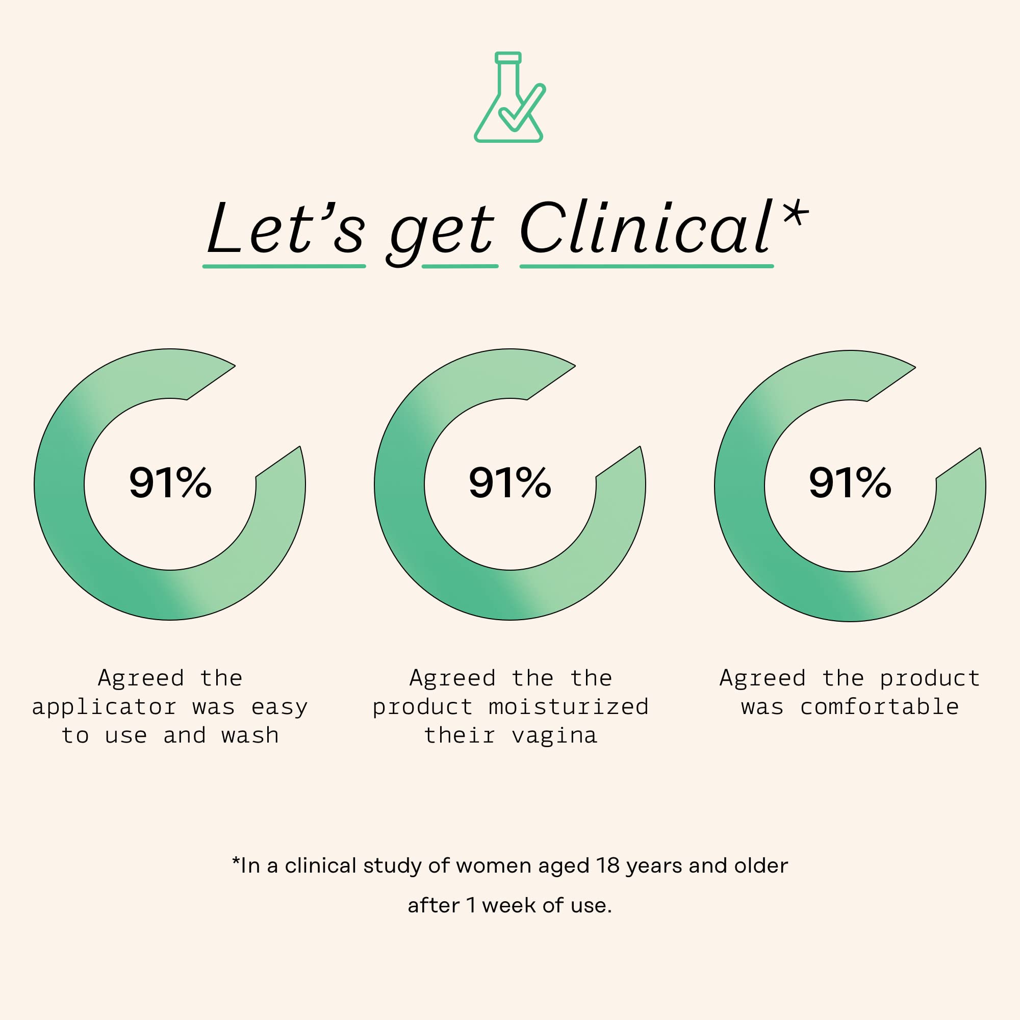 Front packaging showing brand credibility and trusted gynecologist-tested label