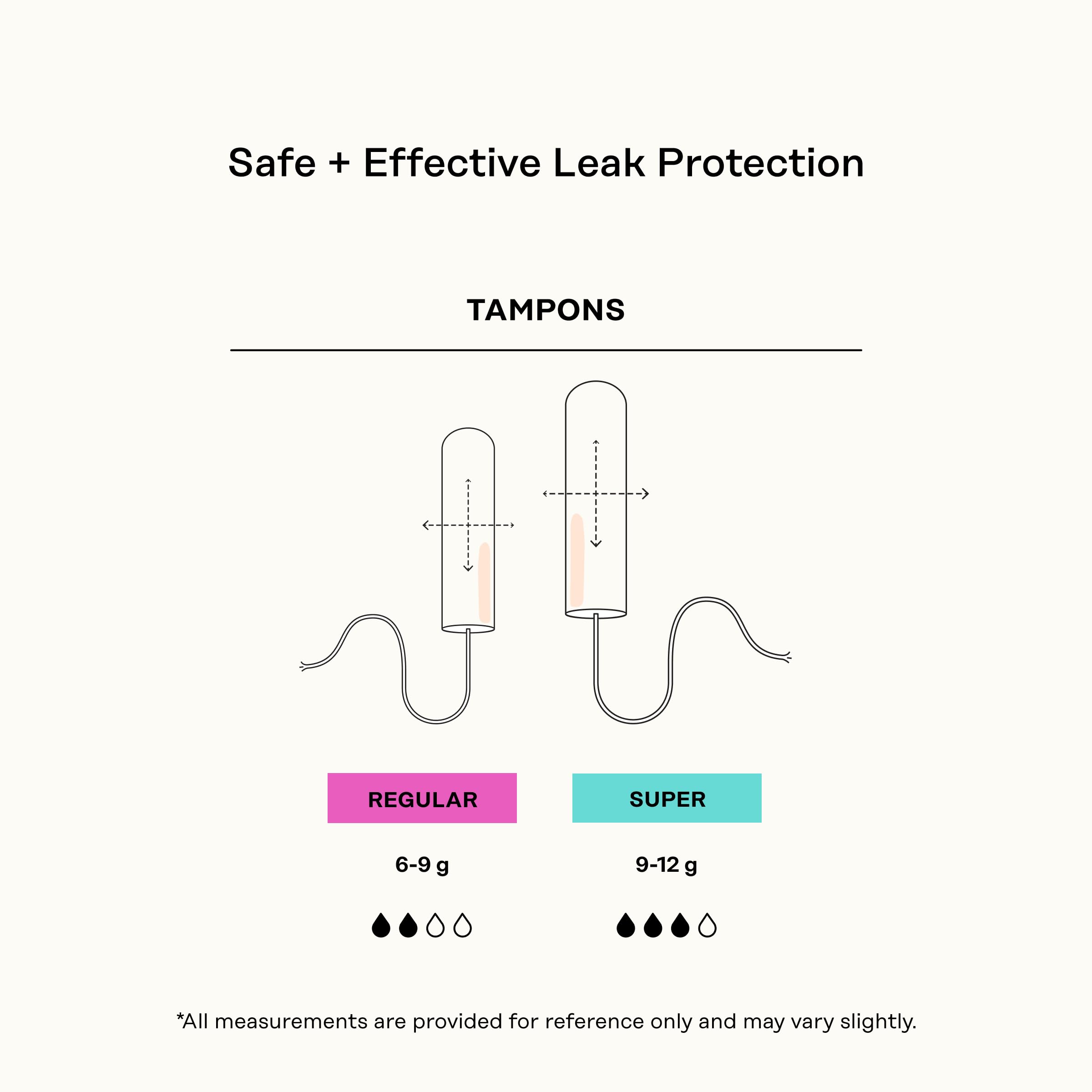 The Honey Pot secure protection tampon helps stay leak-free during workouts