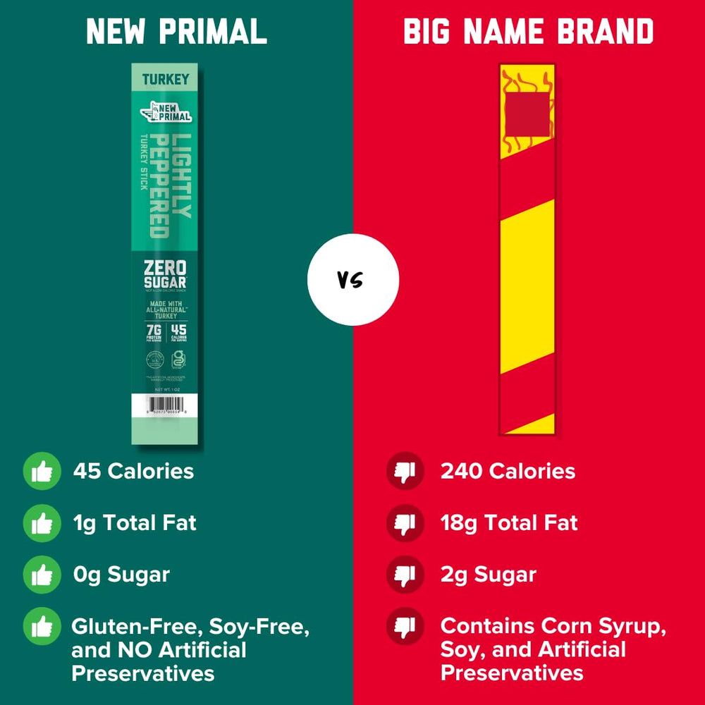 Ingredient list emphasis for New Primal Lightly Peppered Turkey Sticks