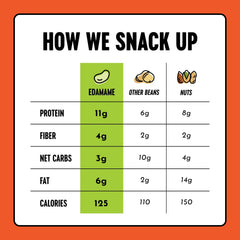 The Only Bean Buffalo Edamame Snacks pack 10 on a kitchen counter.