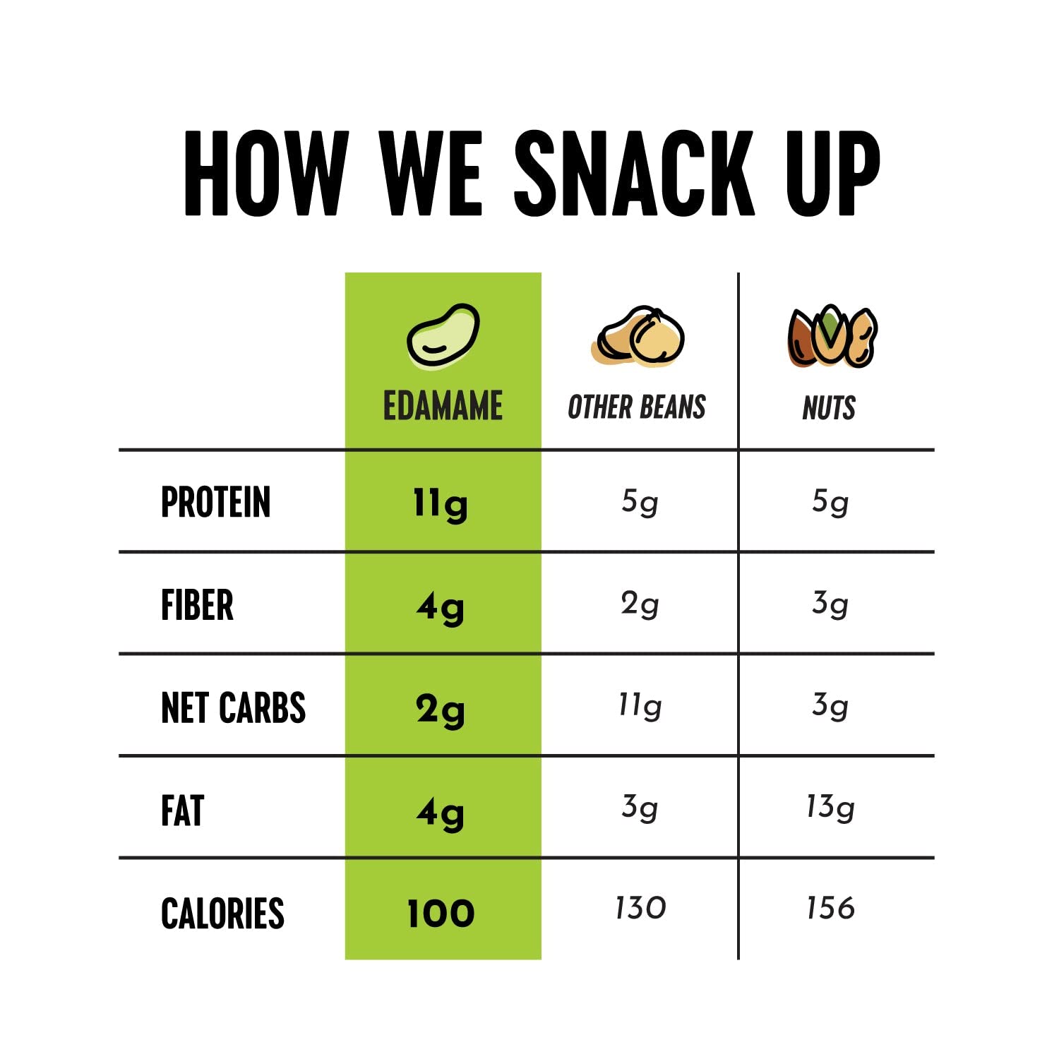 The Only Bean Crunchy Edamame Sea Salt salad-topper provides extra crunch.