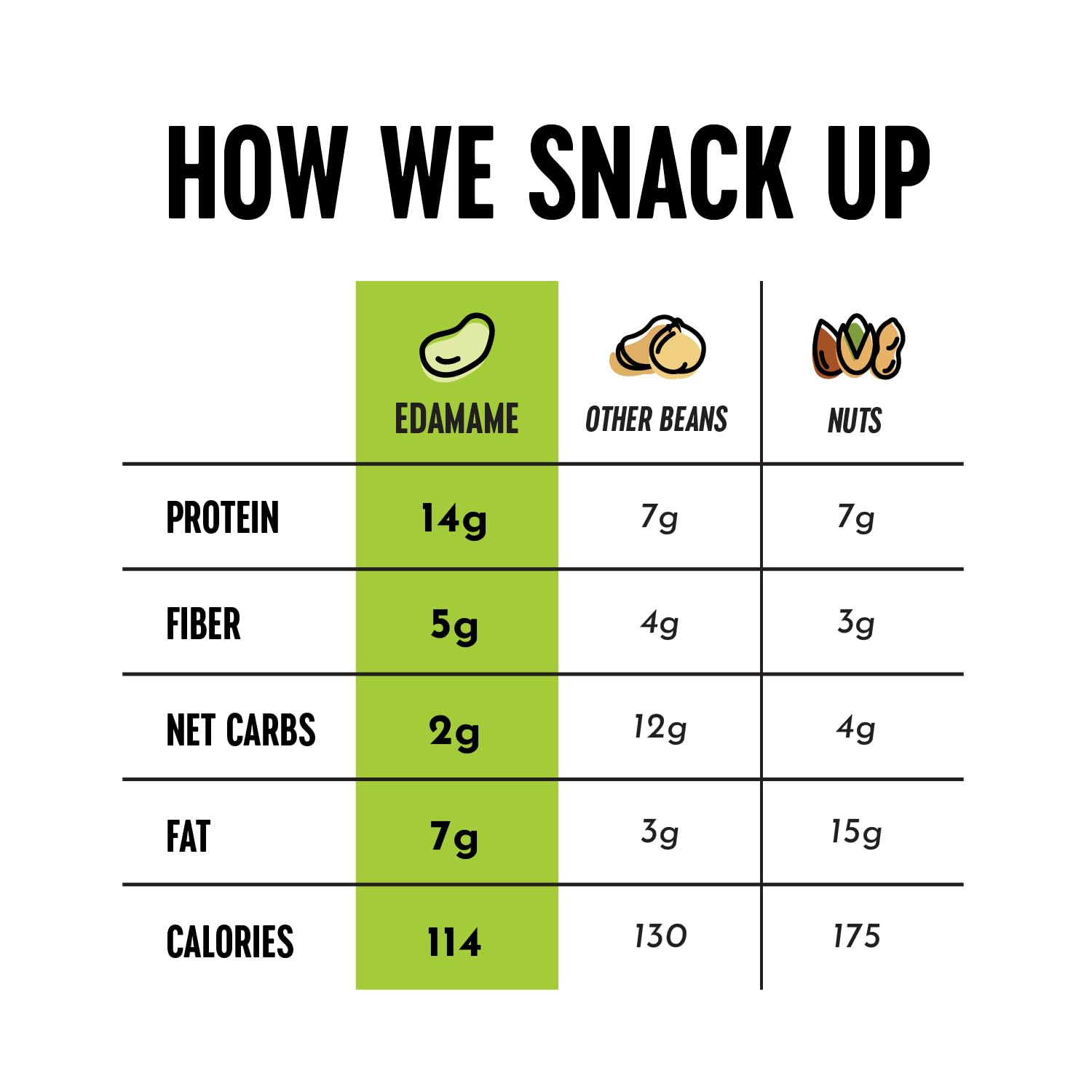 The Only Bean Crunchy Edamame Sriracha pack adds bold flavor for snacks.