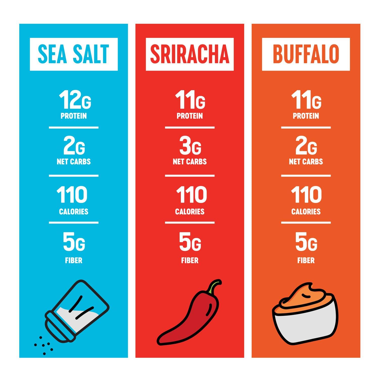 The Only Bean Crunchy Edamame variety-pack image highlights multiple snack pouches.