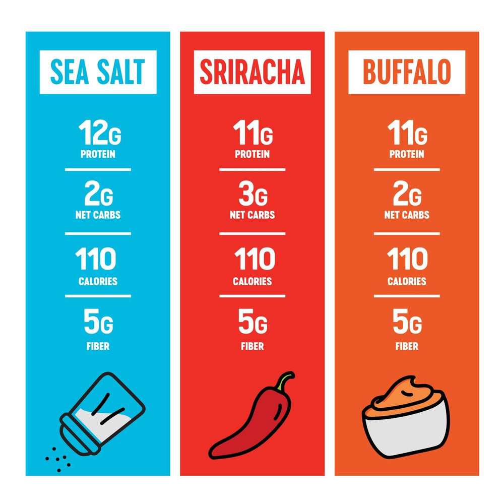 The Only Bean Crunchy Edamame variety-pack image highlights multiple snack pouches.