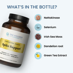 Spike Support packaging display illustrating the 120 capsules for a two-month supply.