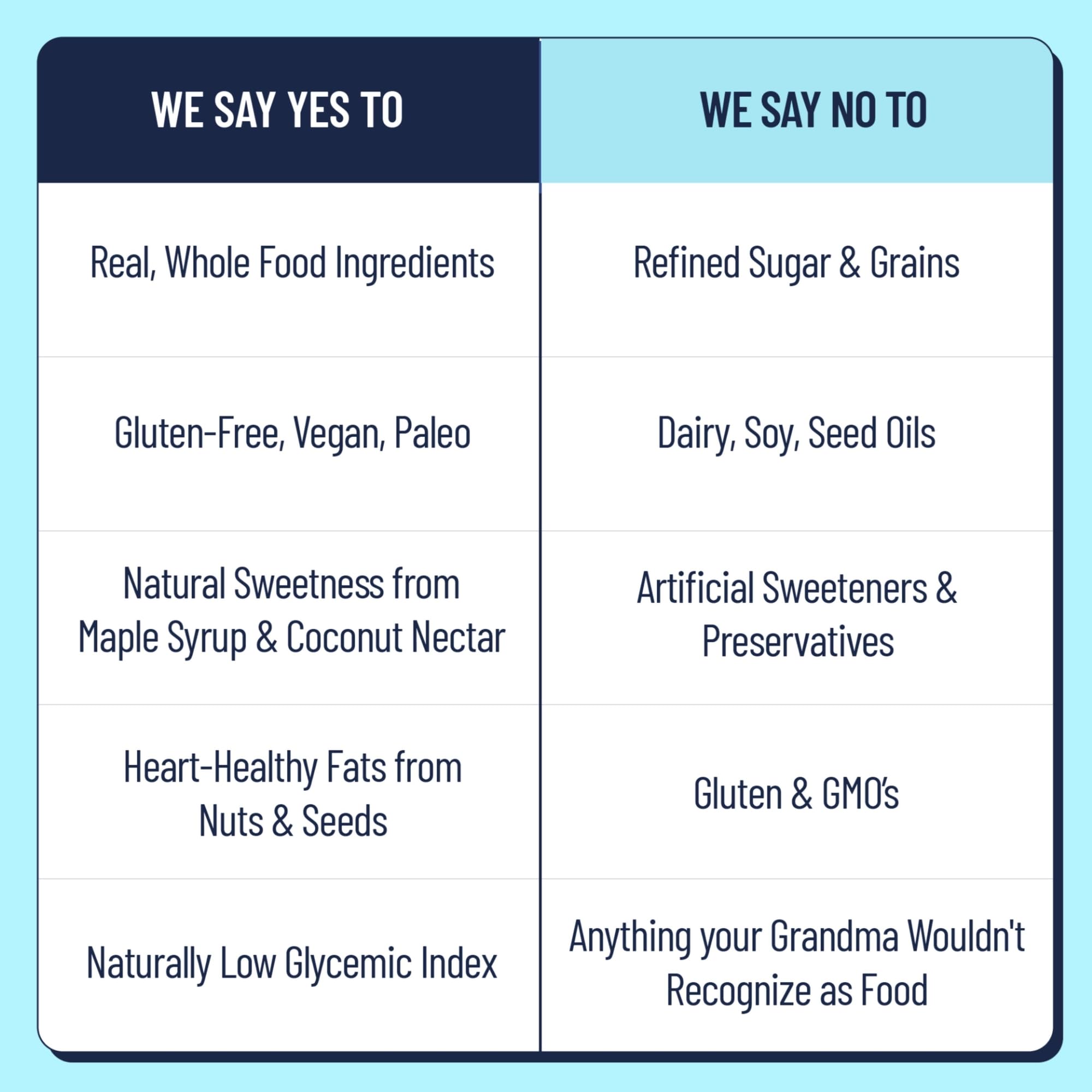 Vegan, dairy-free ingredients highlighted by clean label.