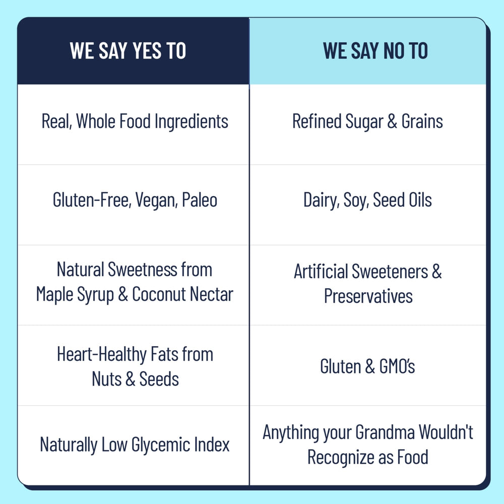 Vegan, dairy-free ingredients highlighted by clean label.