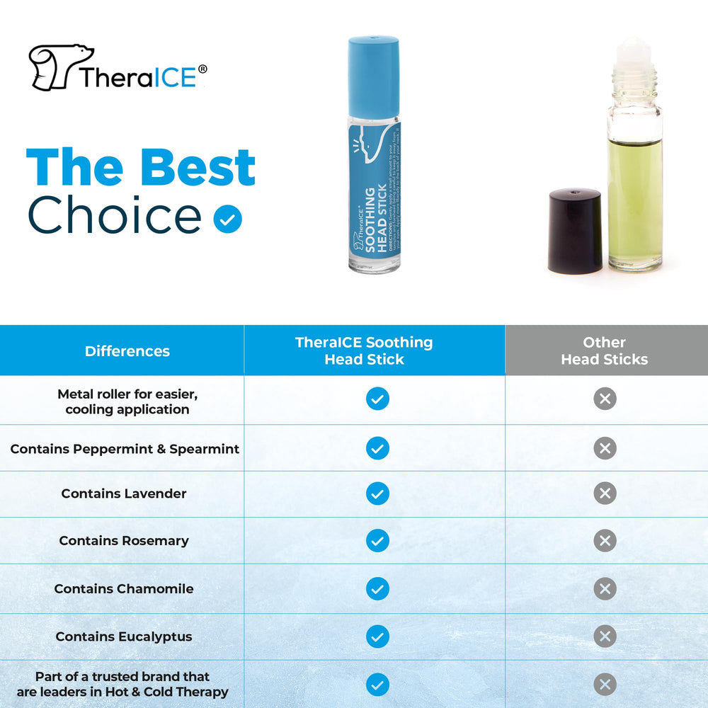 Peppermint and spearmint blend provides instant cooling sensation