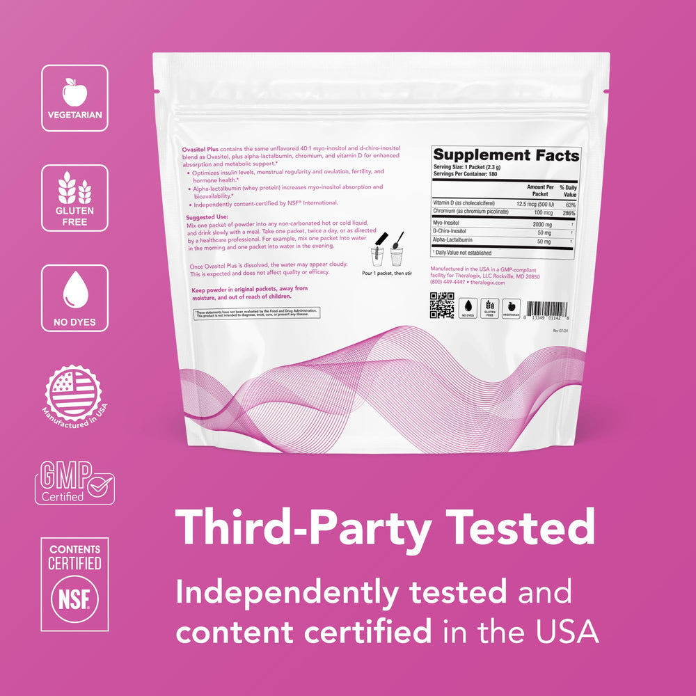 Theralogix Ovasitol Plus alpha-lactalbumin illustration suggests improved absorption and bioavailability.