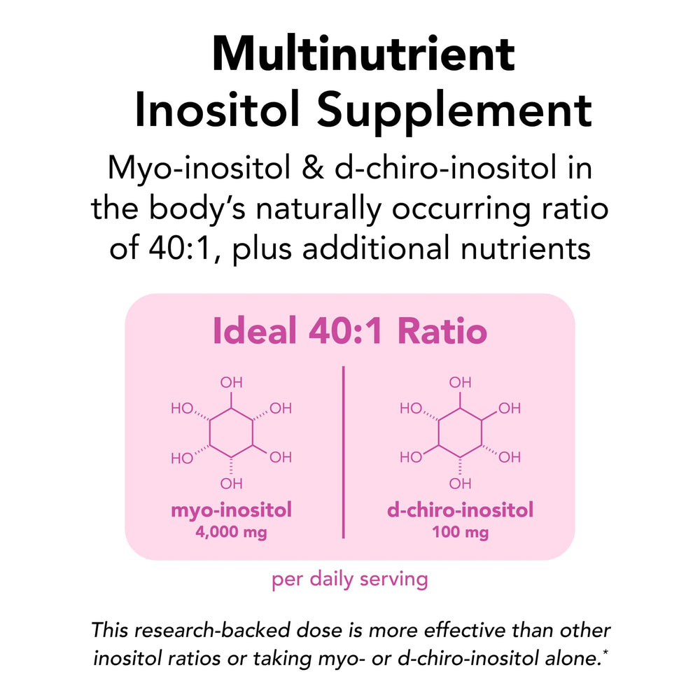 Theralogix Ovasitol Plus bottle label shows 180-count supply for long-term daily use.