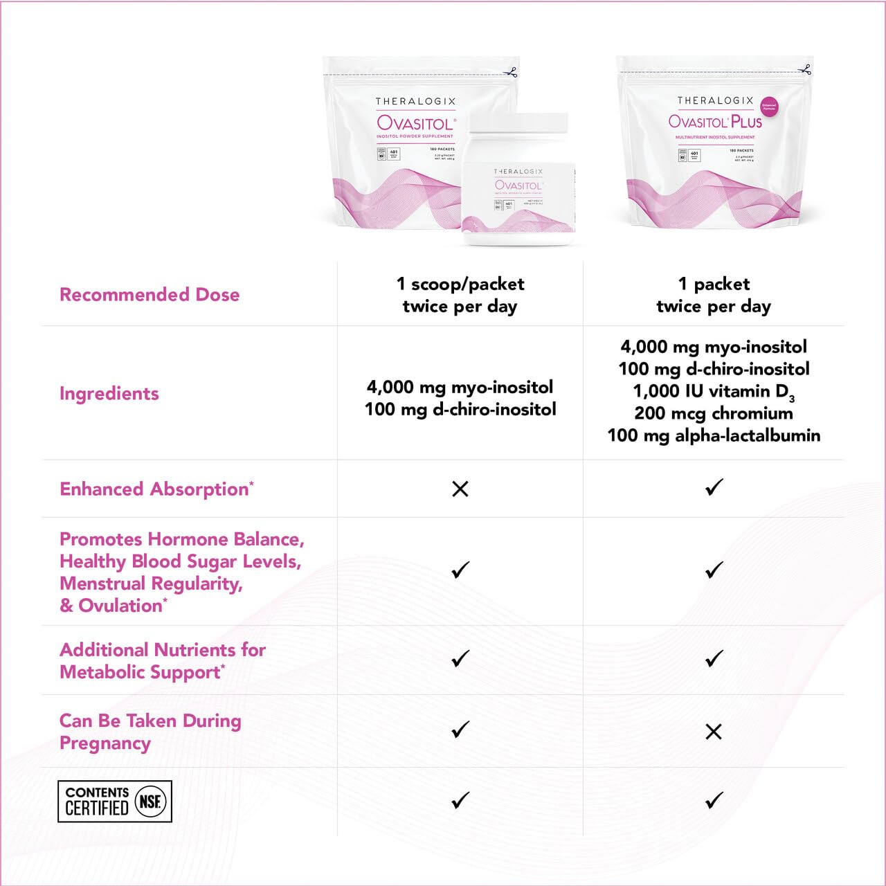 Theralogix Ovasitol Plus dosage scoop image evokes convenient measurement for consistent intake.
