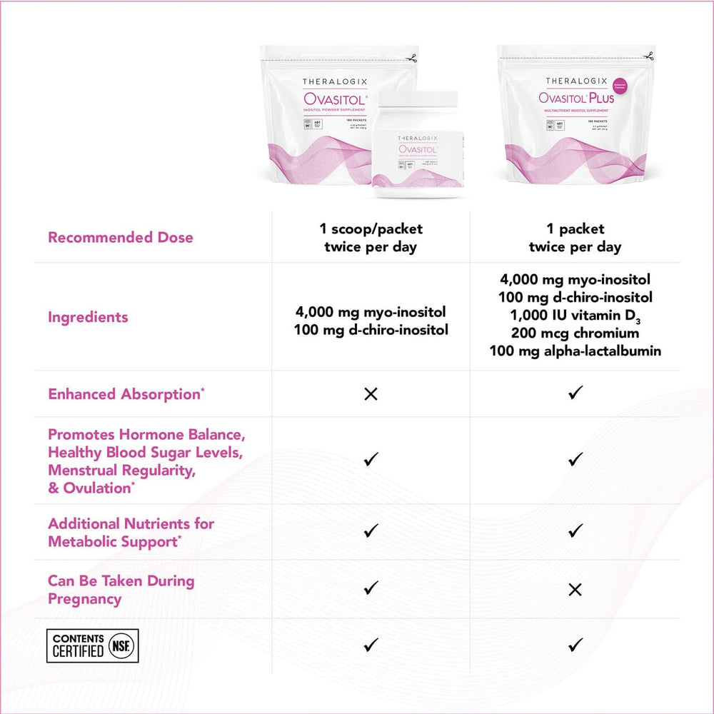 Theralogix Ovasitol Plus dosage scoop image evokes convenient measurement for consistent intake.