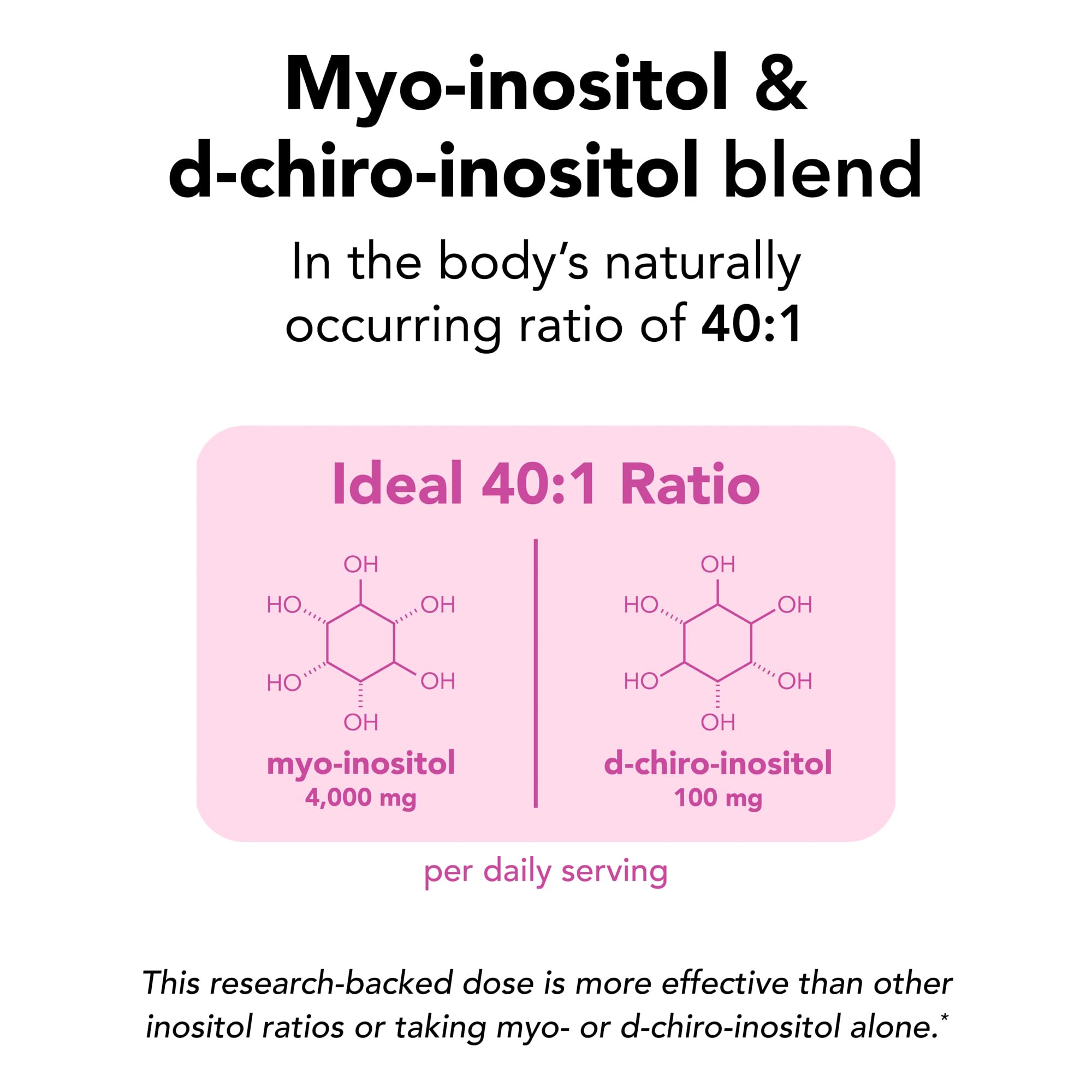 Theralogix Ovasitol powder close-up showing the 40:1 ratio