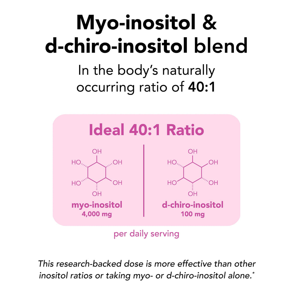 Theralogix Ovasitol powder close-up showing the 40:1 ratio