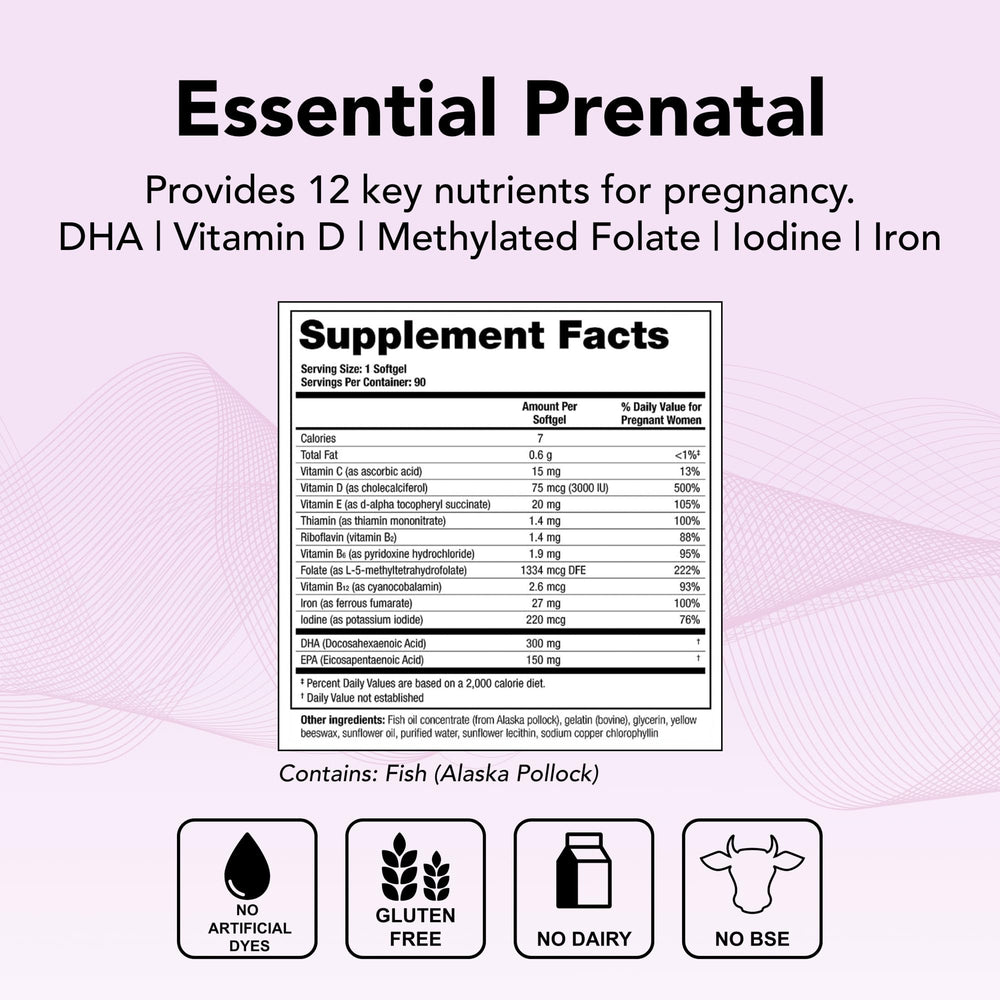 Theralogix TheraNatal One softgels arranged for easy daily prenatal nutrition.