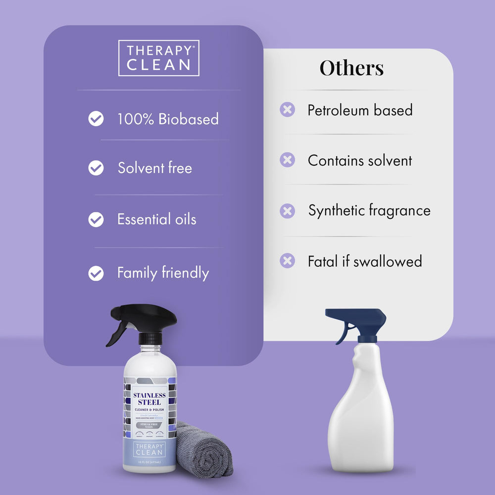 Made in the USA with cruelty-free, biobased formulation.