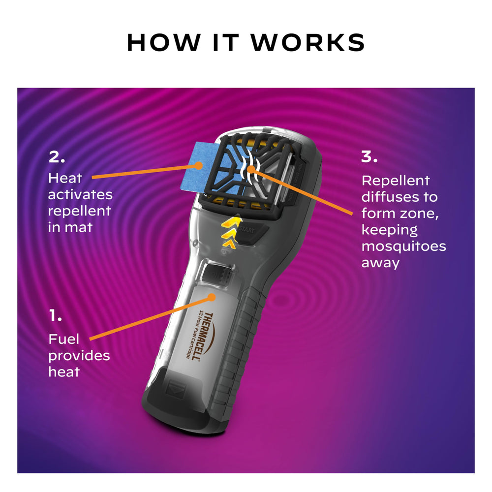 Thermacell hunting camping setup shows compact, portable device on the go.