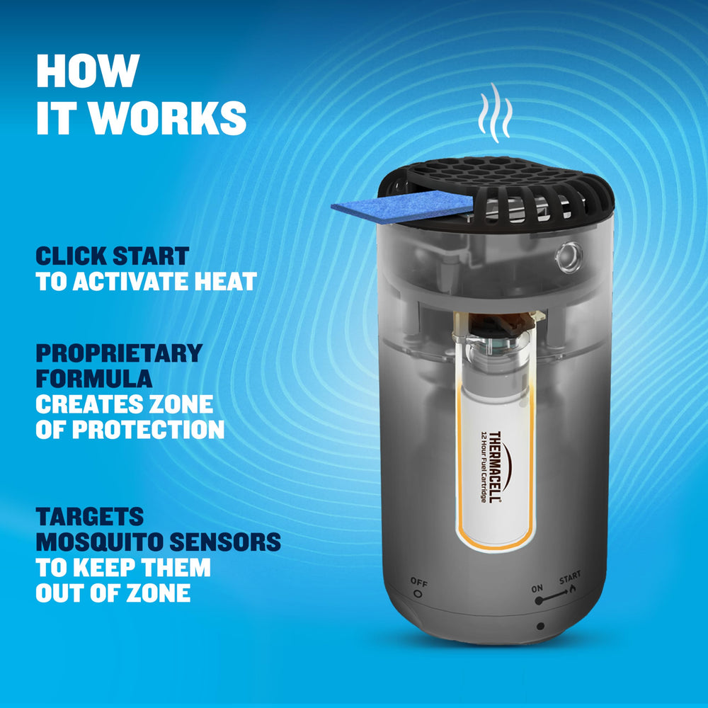 Thermacell Patio Shield demonstrates the 15ft zone area for targeted protection.