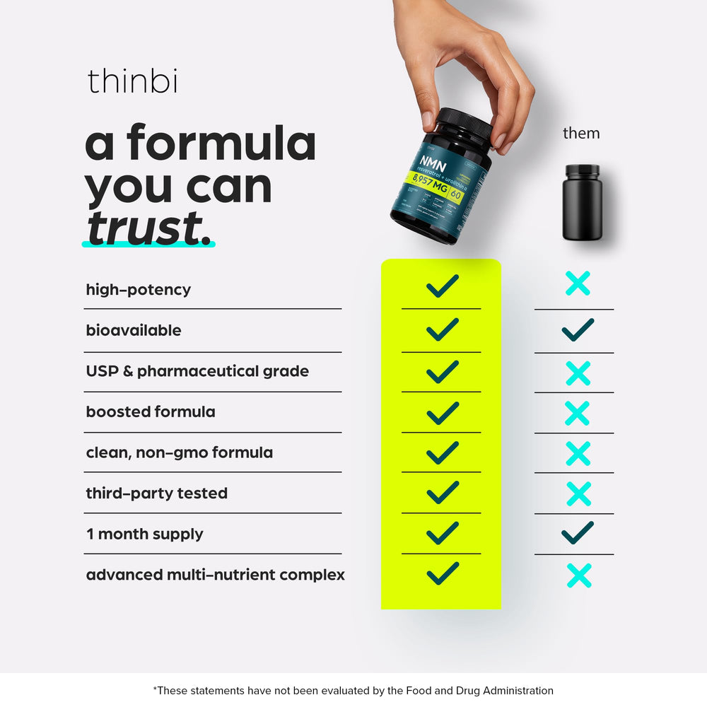 Thinbi CoQ10 and Alpha Lipoic Acid pairing for metabolic support