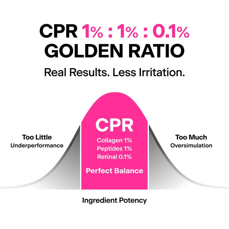 THOME CPR Serum night routine image suggests gentle nightly use.