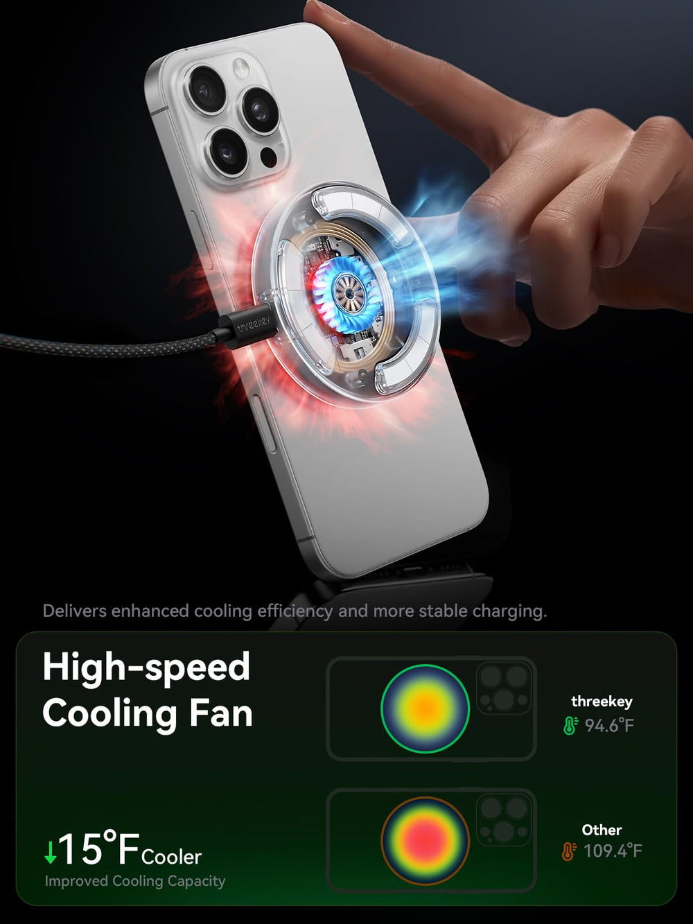 THREEKEY 360° rotating mount offers optimal viewing angles.