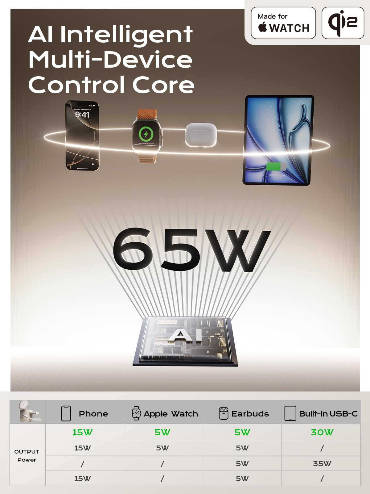 ThreeKey 36-month warranty and sustainable practices accompany the product.