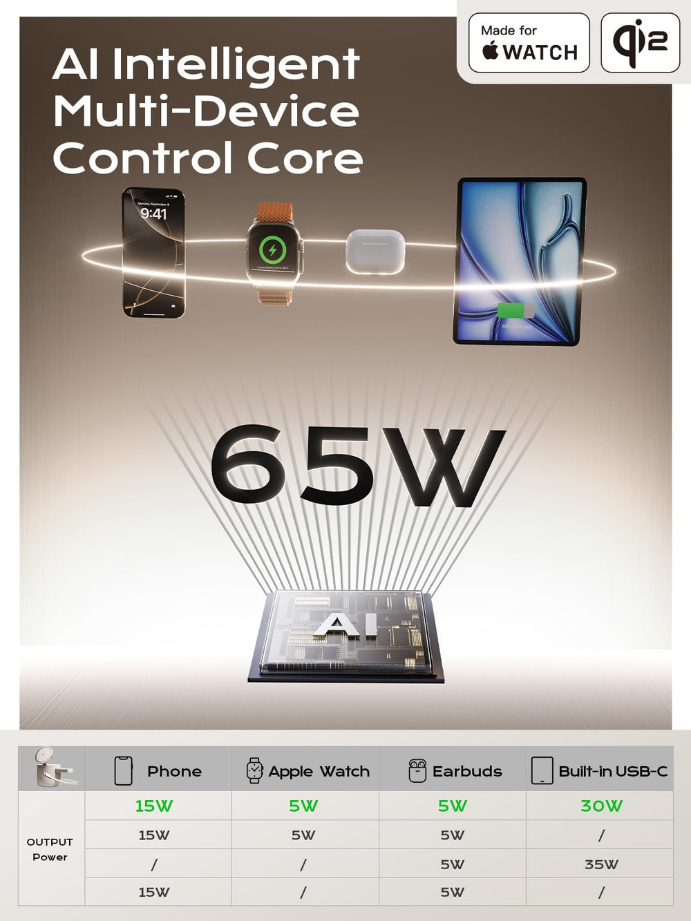 ThreeKey 36-month warranty and sustainable practices accompany the product.