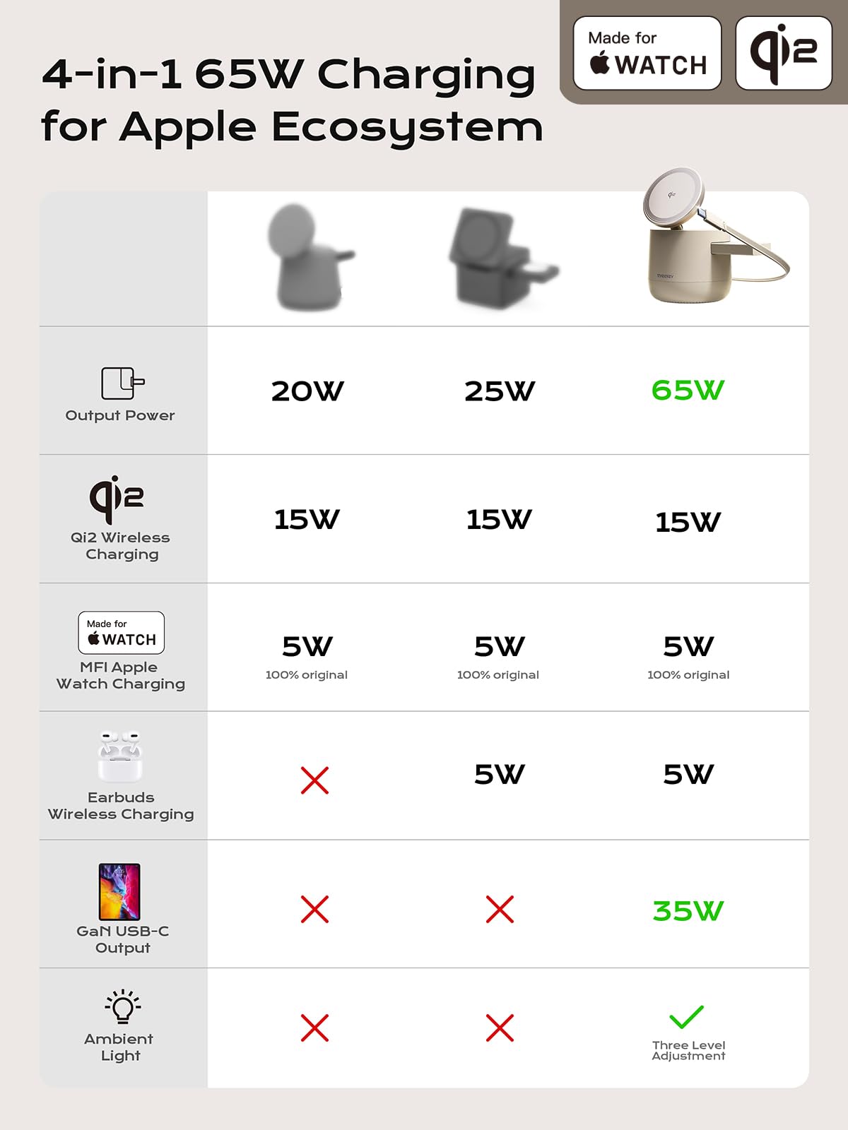 ThreeKey StandBy mode keeps iPhone ready as a bedside clock or frame.