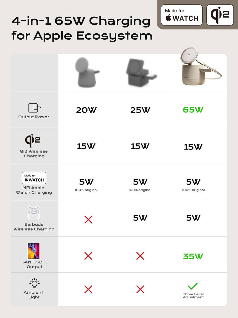 ThreeKey StandBy mode keeps iPhone ready as a bedside clock or frame.