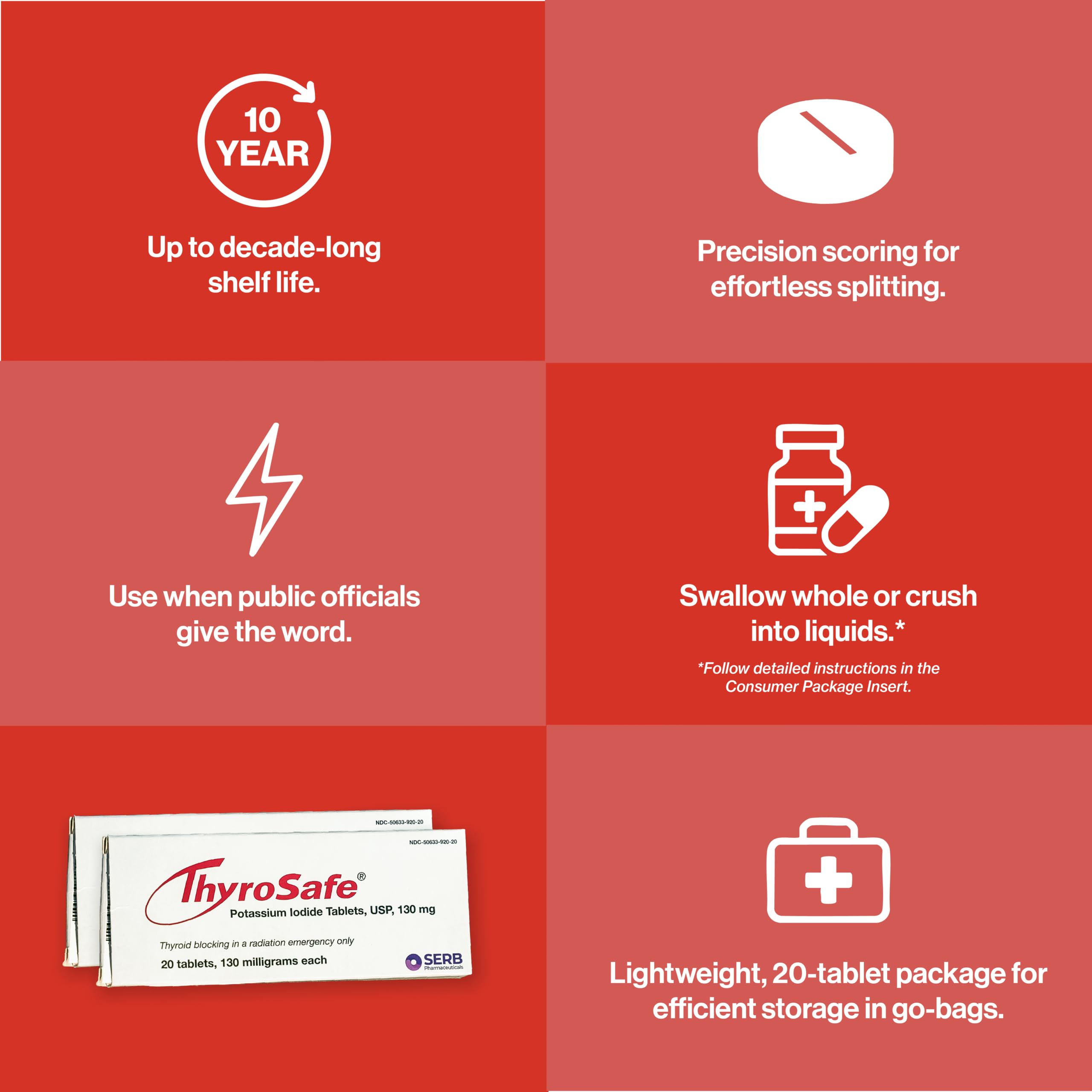 THYROSAFE compact go bag ready KI tablets for emergency kits.